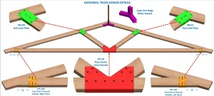 5-12 DIY Truss Brackets Kit