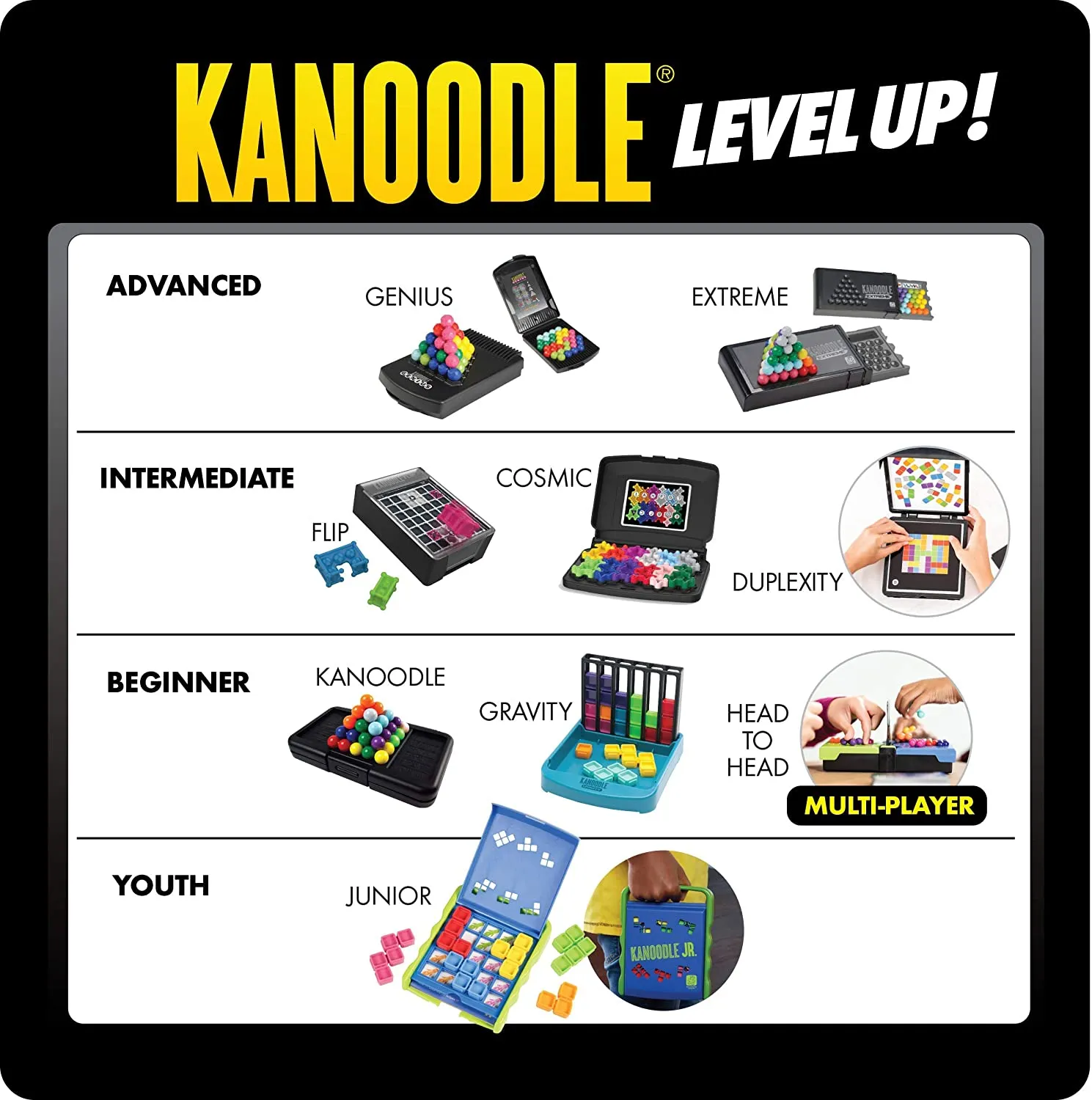 Kanoodle Gravity